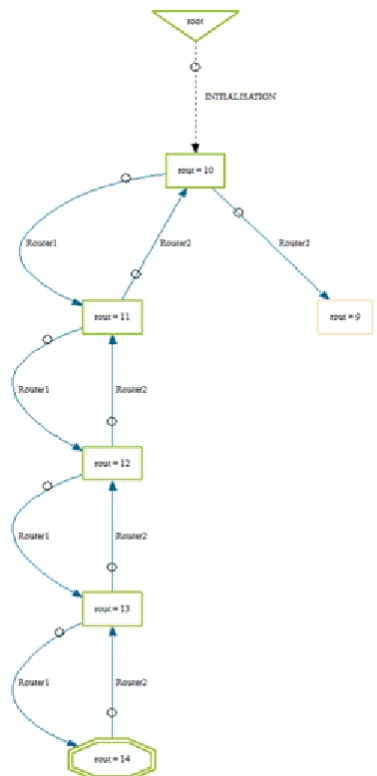 Figure 4: shows visualization section of RIP 