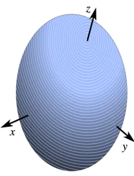 Figure 2.1 Ellipsoid representation of a general interaction tensor. 