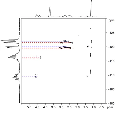 Figure 5.8 1H-19F HMQC spectrum of the PCCE in CDCl3 at 9.4 T. The A and B sets of 1H resonances allow discrimination of 5 main different 19F environments