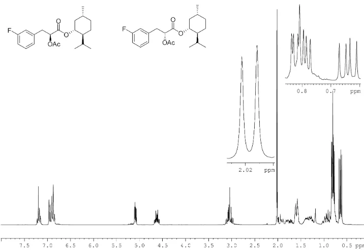 Figure 2.91H NMR of α-acetyl menthyl m-fluorophenyllactate (131a).66