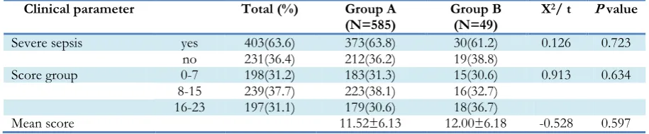 Table 1: Clinical characteristics of patients in the training and validation groups* 