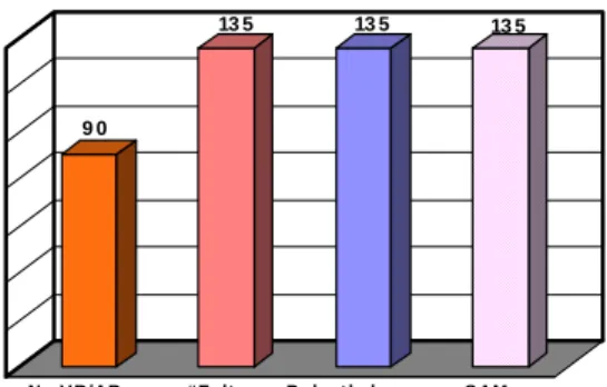 Figure 7 Comparison of the System Wind Uplift Rating with Different VB/AB 