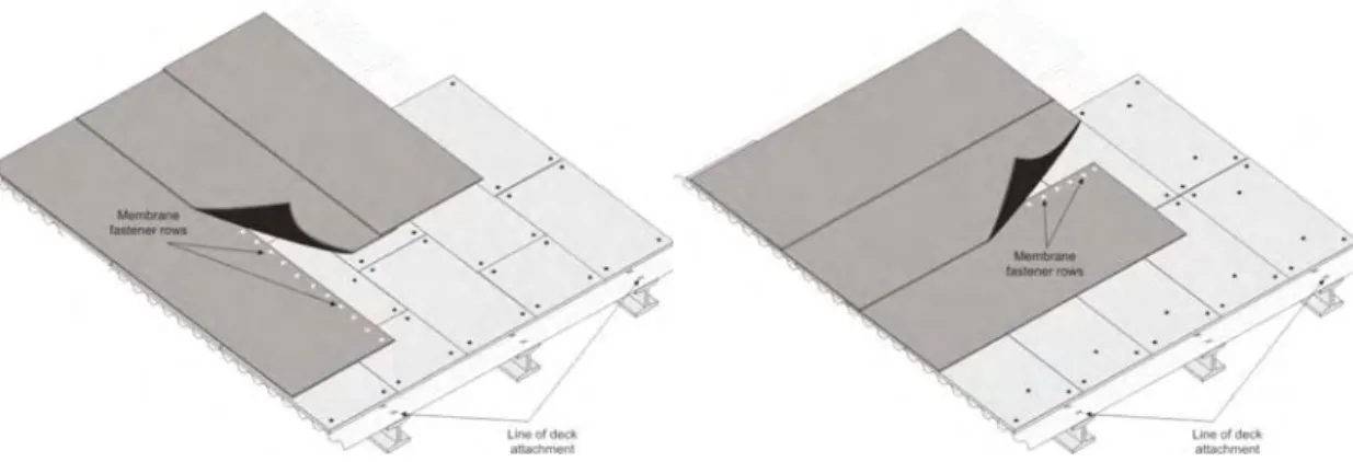 Figure 5 Membrane Fastener Attachment Row a) Parallel and b) Perpendicular to the  Deck Attachment 