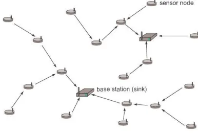 Figure 1: A network at army base 