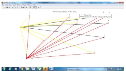 Figure 3: Generate Network 