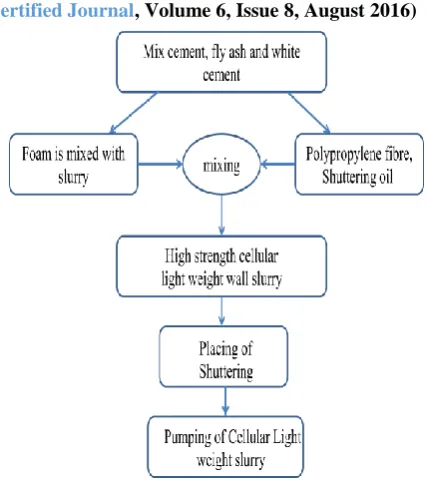 Fig. 2. Foaming Agent before mixing 