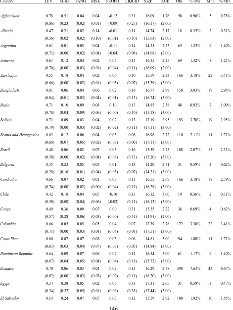 Table 7.1 