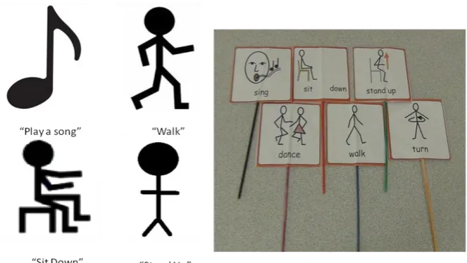 Figure 1 – The symbols used on flashcards in the pilot study (left) and within the case-studies sessions (right)