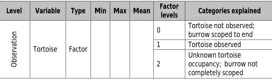 Table II: Selected detection function models and the associated estimates for design 