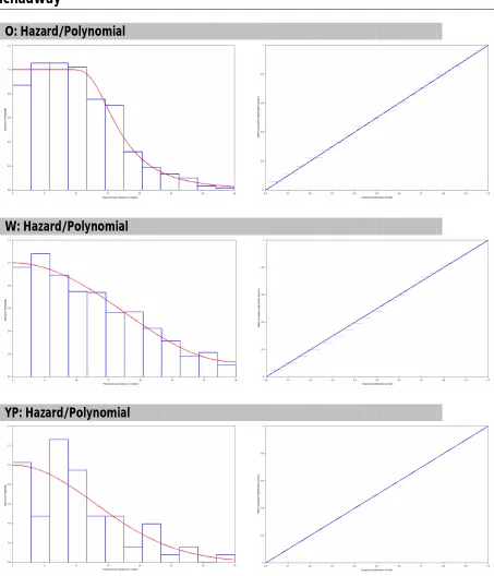 Figures 7-8: Detection Function Model Plots 