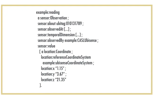 Figure 1. An abridged description of University College Dublin’s Complex and Adaptive Systems Laboratory (CASL) Ubisense sensor and its metadata