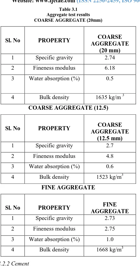 Table 3.1  Aggregate test results 