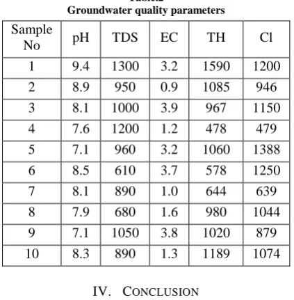 Table 1. Indian standards for drinking water 
