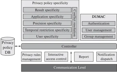 Figure 2. General CoPS Architecture.