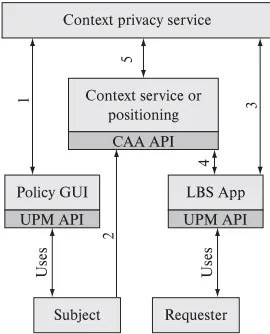 Figure 3. Interaction among client and server.