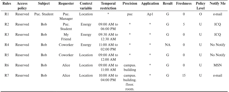 Table 1. Example rules.