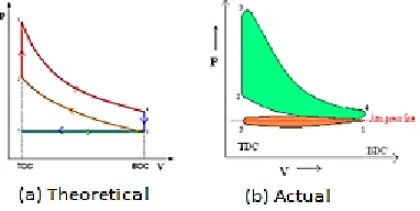 Figure 2 working principle of a four-stroke SI engine 