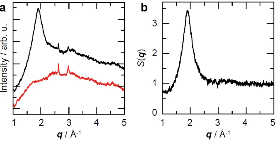 Figure 1 (color online).  Background correction of integrated diffraction patterns.  (a) Diffraction 