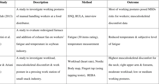 Table 1. Summary of articles which were included in the review 