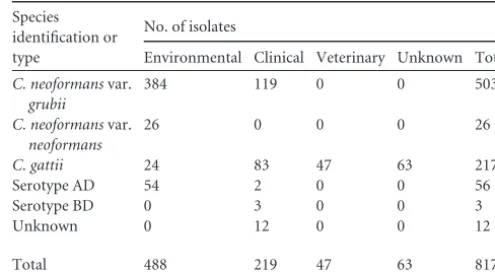 TABLE 1 Environmental and clinical isolate librarya