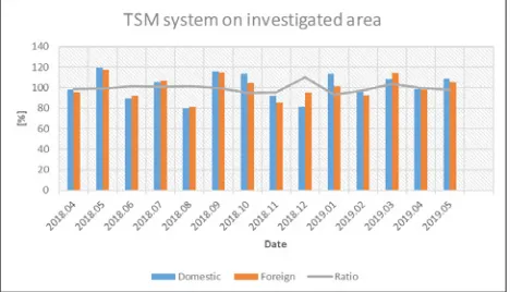 Fig. 3Example of the Preliminary ReportSource: Own Edition