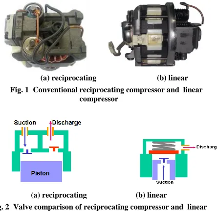 Fig. 2  Valve comparison of reciprocating compressor and  linear compressor 