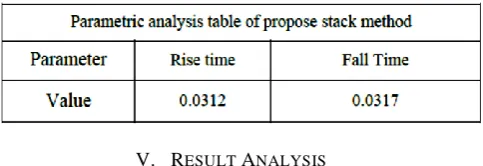 table we can give the value of rise time, fall time and output current. This table also shows that the stack technique improves the Rise time and fall time