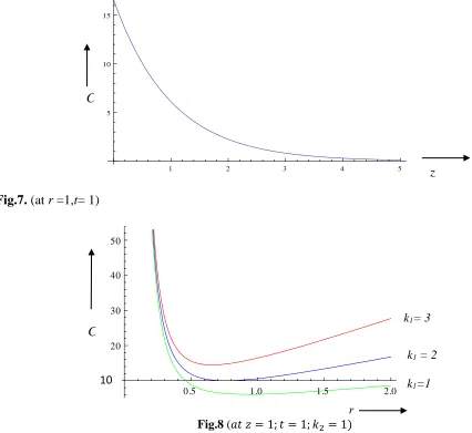 Fig.7. (at r =1,t= 1) 