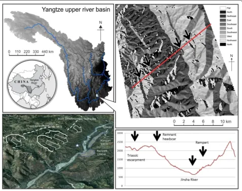 Figure 4 Evidence for palaeo-landslide inferred from digital data. Location of landslide dam is shown in upper left panel on map of theUpper Yangtze basin
