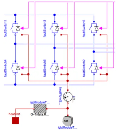 Table 4: Fault conditions modelled within each