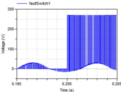 Figure 16: Speed response with a single phaseopen circuit fault at 0.2s