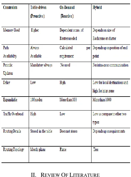 Table 1: Comparison of Routing Tables 