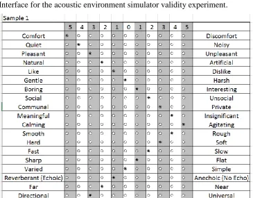 Figure 4 Interface for the acoustic environment simulator validity experiment. 