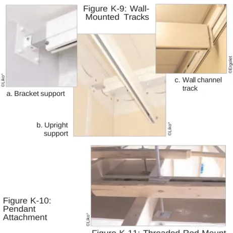 Figure K-9: Wall-  Mounted  Tracks 