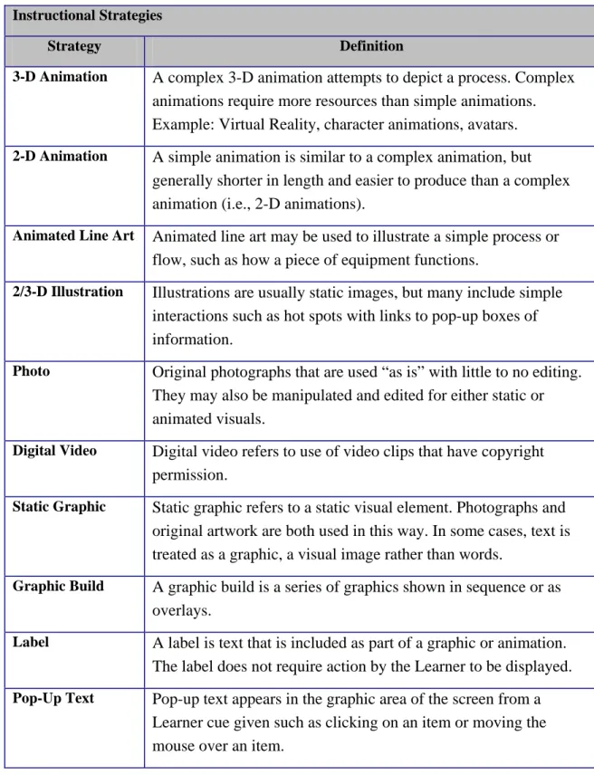 Graphic Build A graphic build is a series of graphics shown in sequence or as  overlays