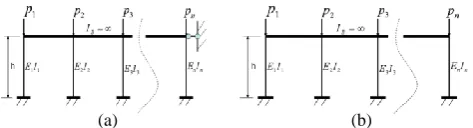 Figure 1.  One story multi-bay no sway frame with its respective loads (a) and its accompanying sway frame (b) 