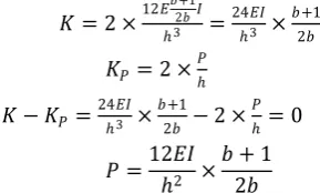 Figure 7 at According to this definition, for the frames shown in LB=1.5h: 