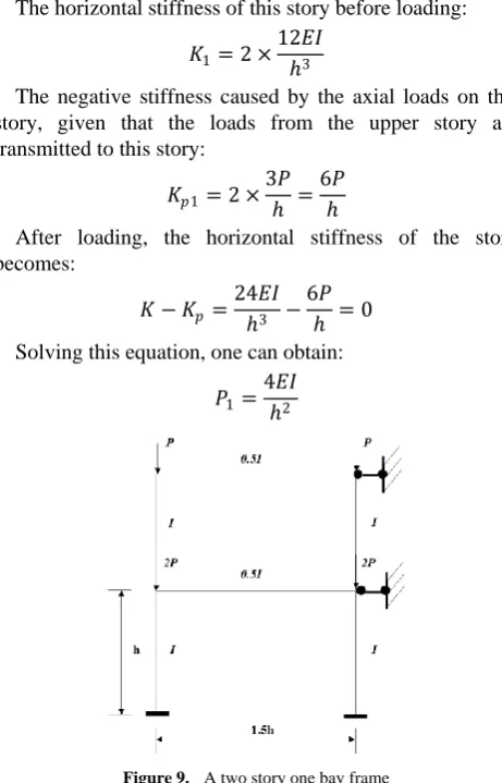 Figure 9.  A two story one bay frame 