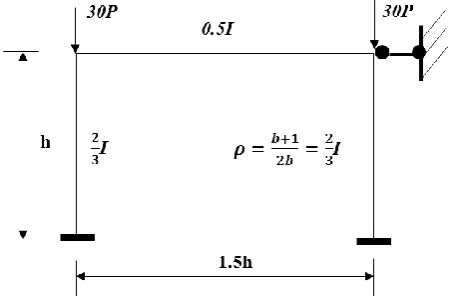 Table 3.  First and Second Iteration of Optimisation Procedure of Example 2 
