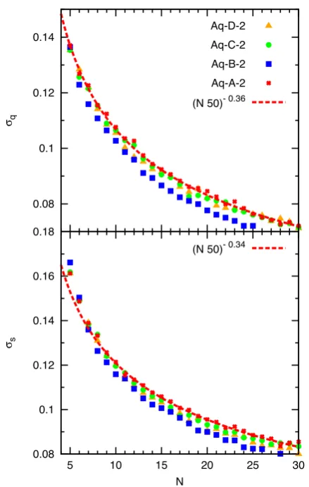 Table C1. The distribution of these satellites around the centre of