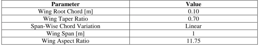 Table 1 – Wing and Winglets Geometry Parameters 