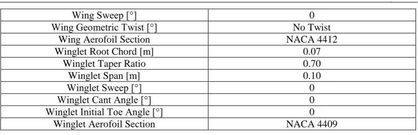 Table 2 – Performance Improvements Obtained Using Morphing Winglet 