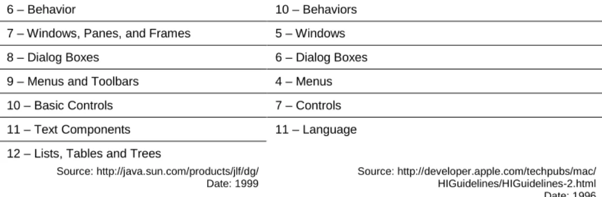 Table 1: Comparison of Tables of Contents for Two Style Guides