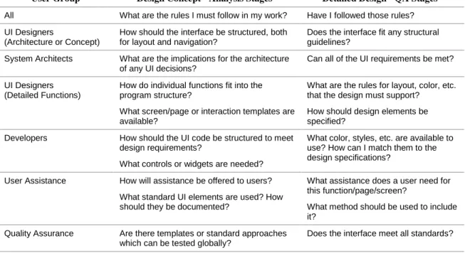 Table 4: Style Guide Users