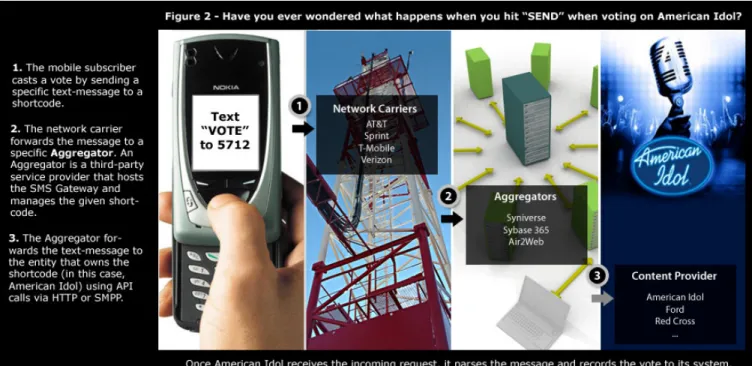 Figure 2 – A typical message flow between mobile subscribers and content providers.  