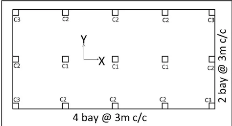 Figure 1.  Different types of column depend on position [1]  