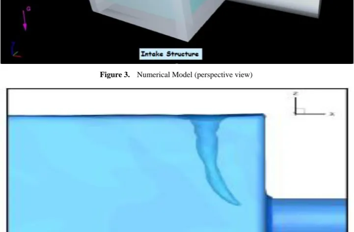 Figure 4.  Vortex formation and Critical submergence with coarse mesh 