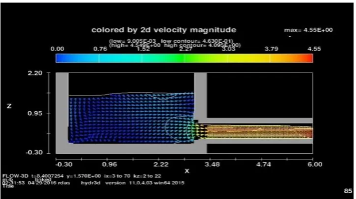 Figure 5b.  Vorticity magnitude contours in Critical submergence depth 
