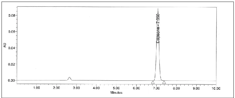 Figure 1.2: Chromatogram showing the peak of Dapsone. 