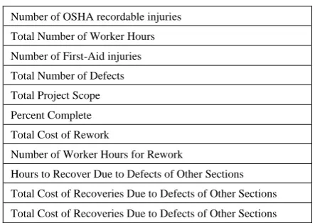 Table 1.  The required information 